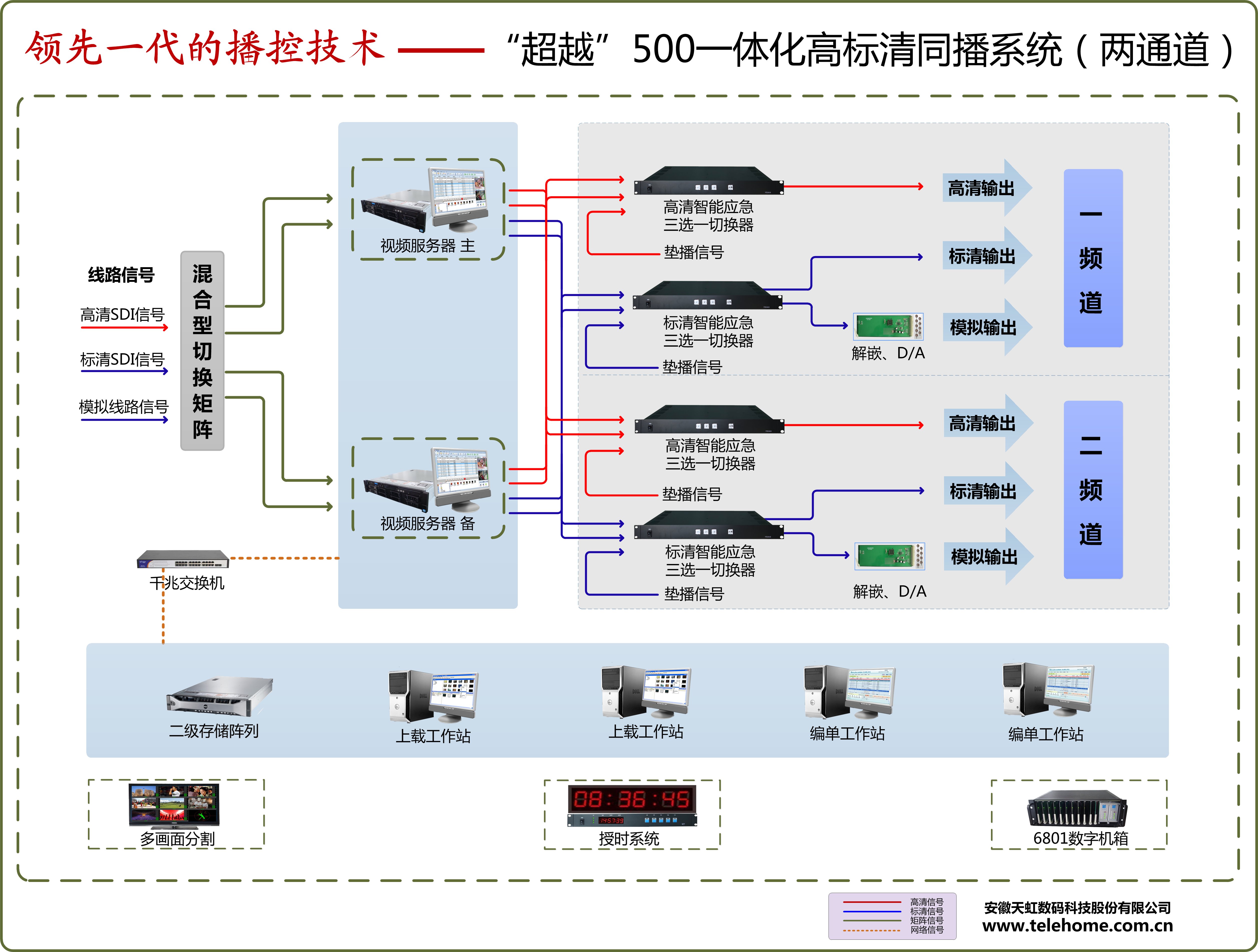 “超越”500兩通道高標清同播系統(tǒng)